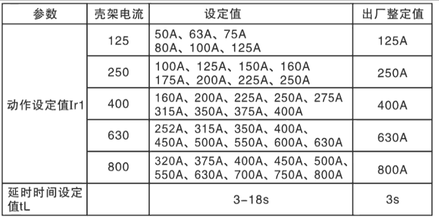 伏剩余電流動作斷路器整定表